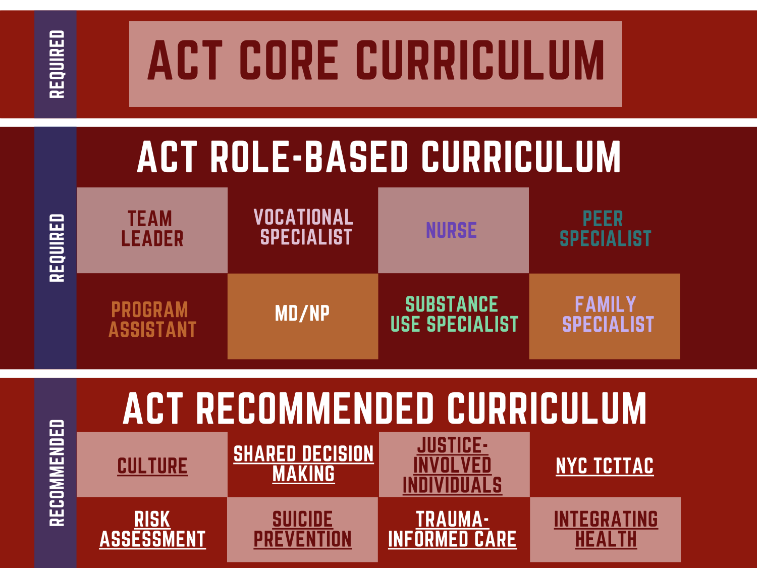Center for Practice Innovations > Initiatives > ACT Assertive Community ...